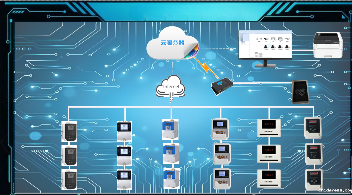 1749375149347471.png 4G水控机拓扑图.png