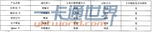表2 应用场景建议