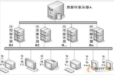 c/s架构