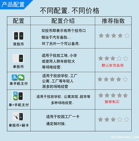 创维7.5公斤商用自助洗衣机