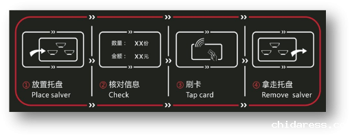 智慧餐台结算流程引导图