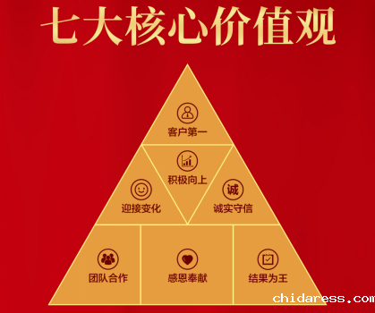 兴邦核心价值观